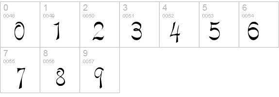 KellyBrown Regular details - Free Fonts at FontZone.net