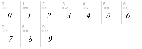 KeplerStd-MediumScnItDisp details - Free Fonts at FontZone.net