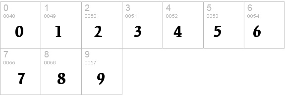 KinesisStd-Black details - Free Fonts at FontZone.net