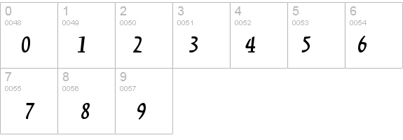 KinesisStd-SemiboldItalic details - Free Fonts at FontZone.net