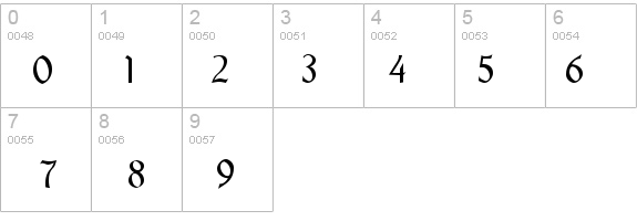 Knaudens details - Free Fonts at FontZone.net