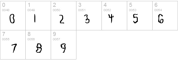 Knocked Around details - Free Fonts at FontZone.net
