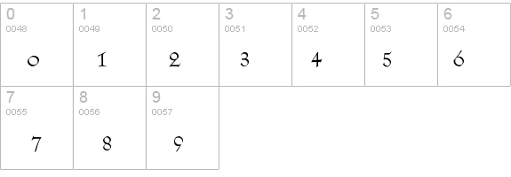 KochRoman details - Free Fonts at FontZone.net