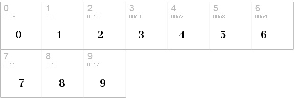 KodchiangUPC Bold details - Free Fonts at FontZone.net
