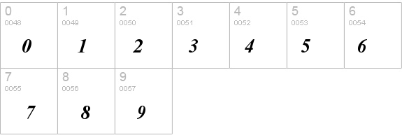 Kokila Bold Italic details - Free Fonts at FontZone.net