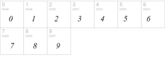 Kokila Italic details - Free Fonts at FontZone.net