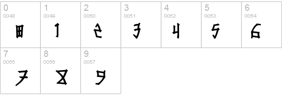 Konfuciuz Fat details - Free Fonts at FontZone.net