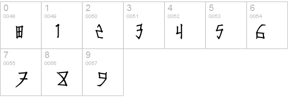 Konfuciuz details - Free Fonts at FontZone.net