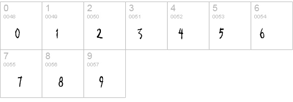 KoRnOgRaPhY details - Free Fonts at FontZone.net