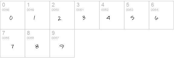 Kristin details - Free Fonts at FontZone.net