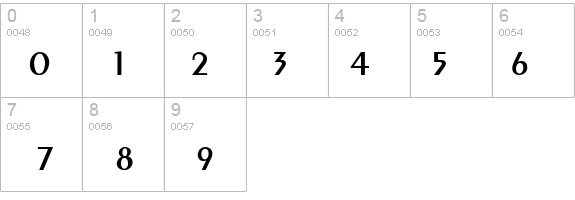 Larwell-Thin details - Free Fonts at FontZone.net