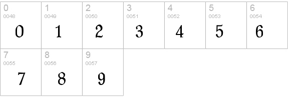 Latimer details - Free Fonts at FontZone.net