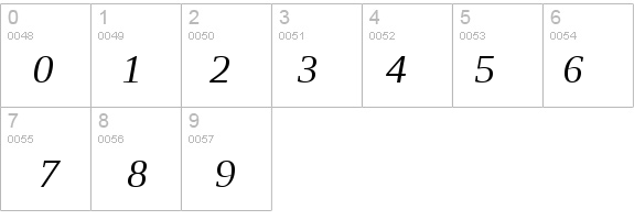 Liberation Serif Italic details - Free Fonts at FontZone.net