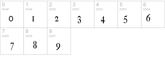 LutherscheFraktur details - Free Fonts at FontZone.net