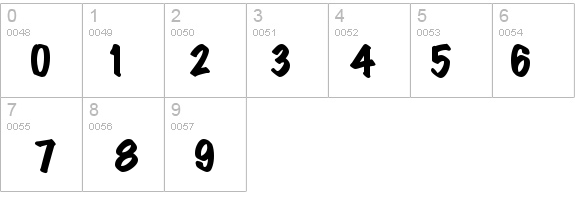 M Regular details - Free Fonts at FontZone.net