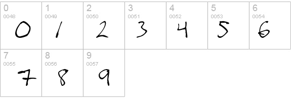 Magnus Handwriting details - Free Fonts at FontZone.net