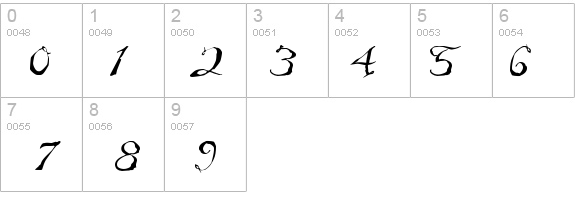 Malagua details - Free Fonts at FontZone.net