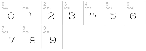 Malihini Cuban BTN Exp Lt details - Free Fonts at FontZone.net
