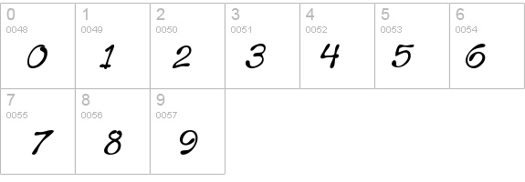 Mandingo BTN Oblique details - Free Fonts at FontZone.net