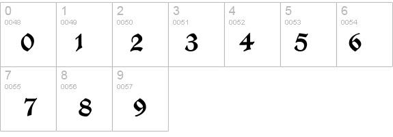 ManuskriptGotisch details - Free Fonts at FontZone.net