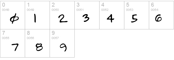 MarcosHand Regular details - Free Fonts at FontZone.net