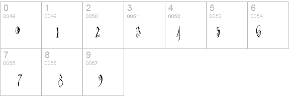 MarcusAurelius details - Free Fonts at FontZone.net