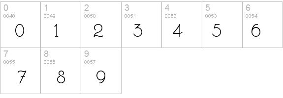 MargaritaVille details - Free Fonts at FontZone.net