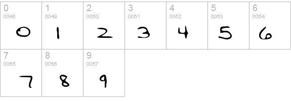 MargosHand Regular details - Free Fonts at FontZone.net