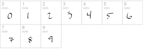 Marianfudge details - Free Fonts at FontZone.net