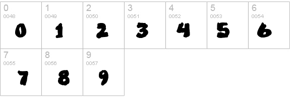 MarkedUp details - Free Fonts at FontZone.net