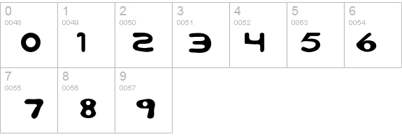 Marky details - Free Fonts at FontZone.net