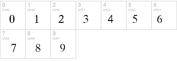 Math Symbols Normal details - Free Fonts at FontZone.net