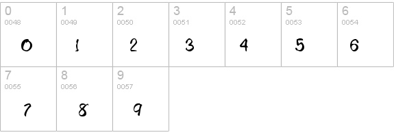 Memo Normal details - Free Fonts at FontZone.net