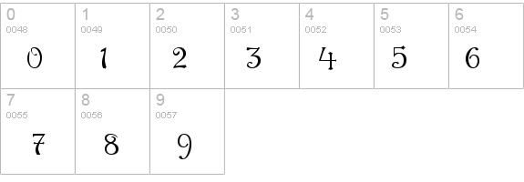 MilleniGem details - Free Fonts at FontZone.net