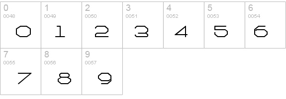 Millennium-Extended details - Free Fonts at FontZone.net