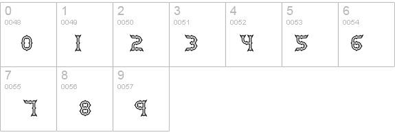 Mincer BRK details - Free Fonts at FontZone.net