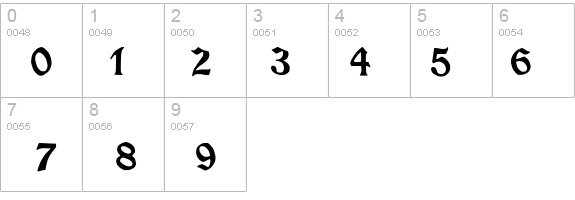 Minim ExtraBold details - Free Fonts at FontZone.net