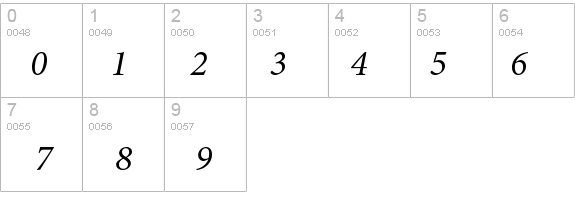 MinionPro-It details - Free Fonts at FontZone.net