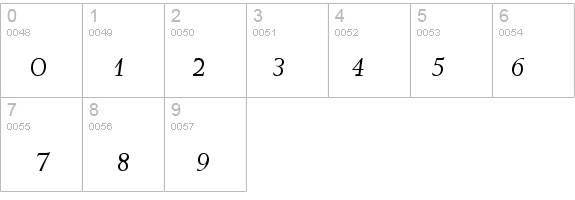 MissiveSSK Italic details - Free Fonts at FontZone.net