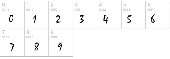 Mistral details - Free Fonts at FontZone.net