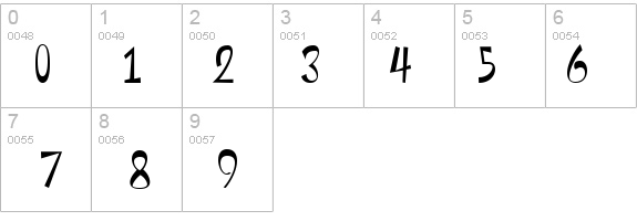 Monstroula Roman details - Free Fonts at FontZone.net