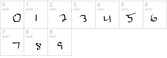 mr. doodely doo Normal details - Free Fonts at FontZone.net