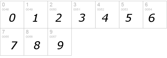 MS Reference Sans Serif Italic details - Free Fonts at FontZone.net