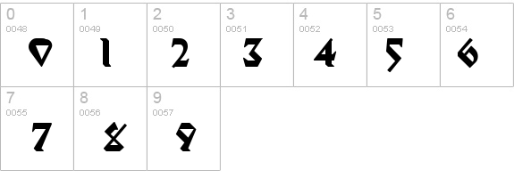 Mystic Prophet details - Free Fonts at FontZone.net