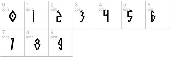 Native Alien details - Free Fonts at FontZone.net