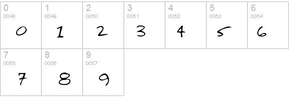 NettiesHand Regular details - Free Fonts at FontZone.net