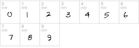 NickysHand details - Free Fonts at FontZone.net