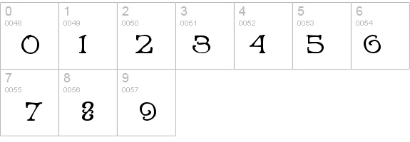 Niederwald details - Free Fonts at FontZone.net