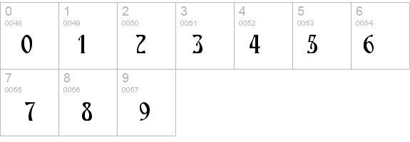 Nouveau Bold details - Free Fonts at FontZone.net