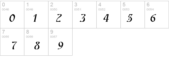Nouveau-Extended Bold Italic details - Free Fonts at FontZone.net
